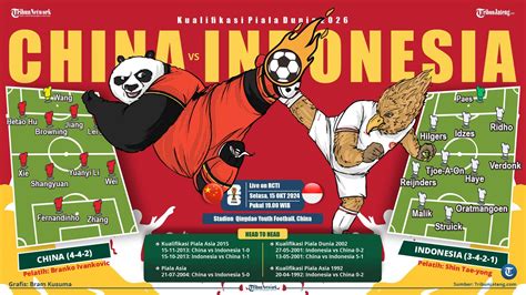 China v Indonesia .